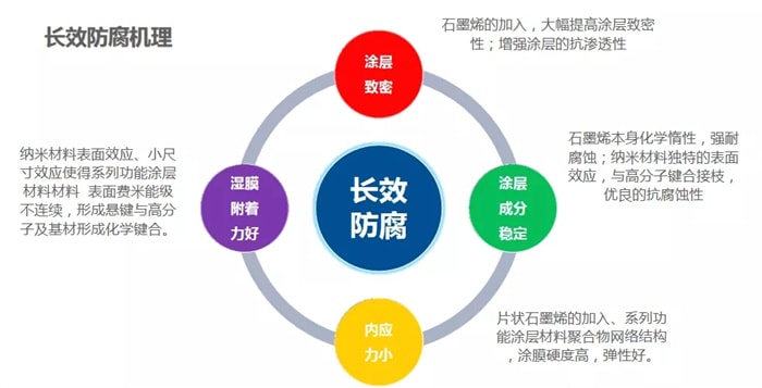环氧地坪在停车场上面使用有什么好处？
