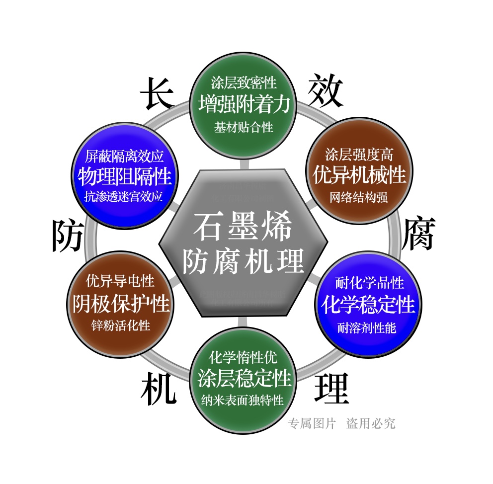 高温型石墨烯改性硅钛纳米重防腐涂料CHSC-525