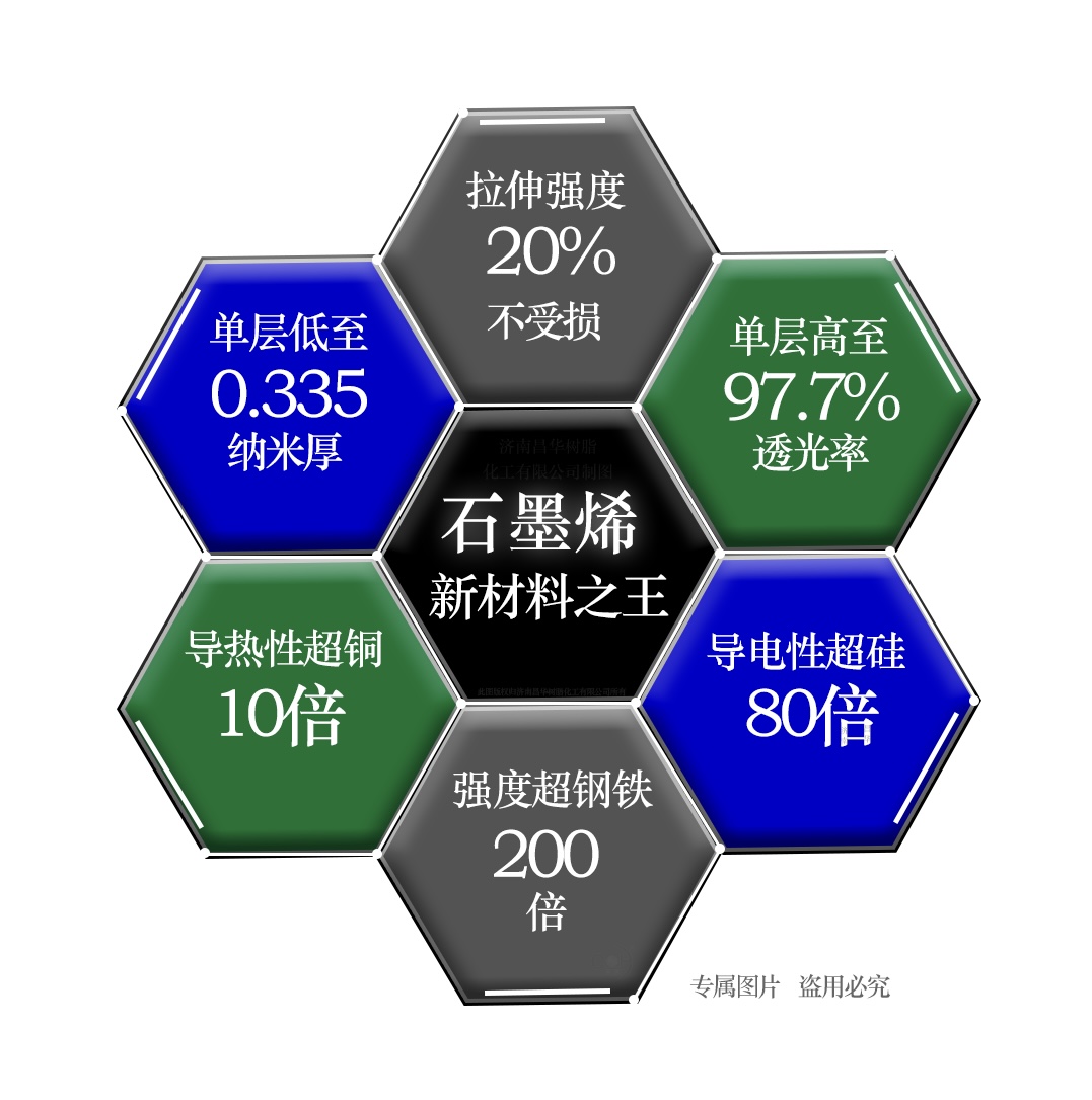 石墨烯改性重防腐地坪涂料CHSC-506